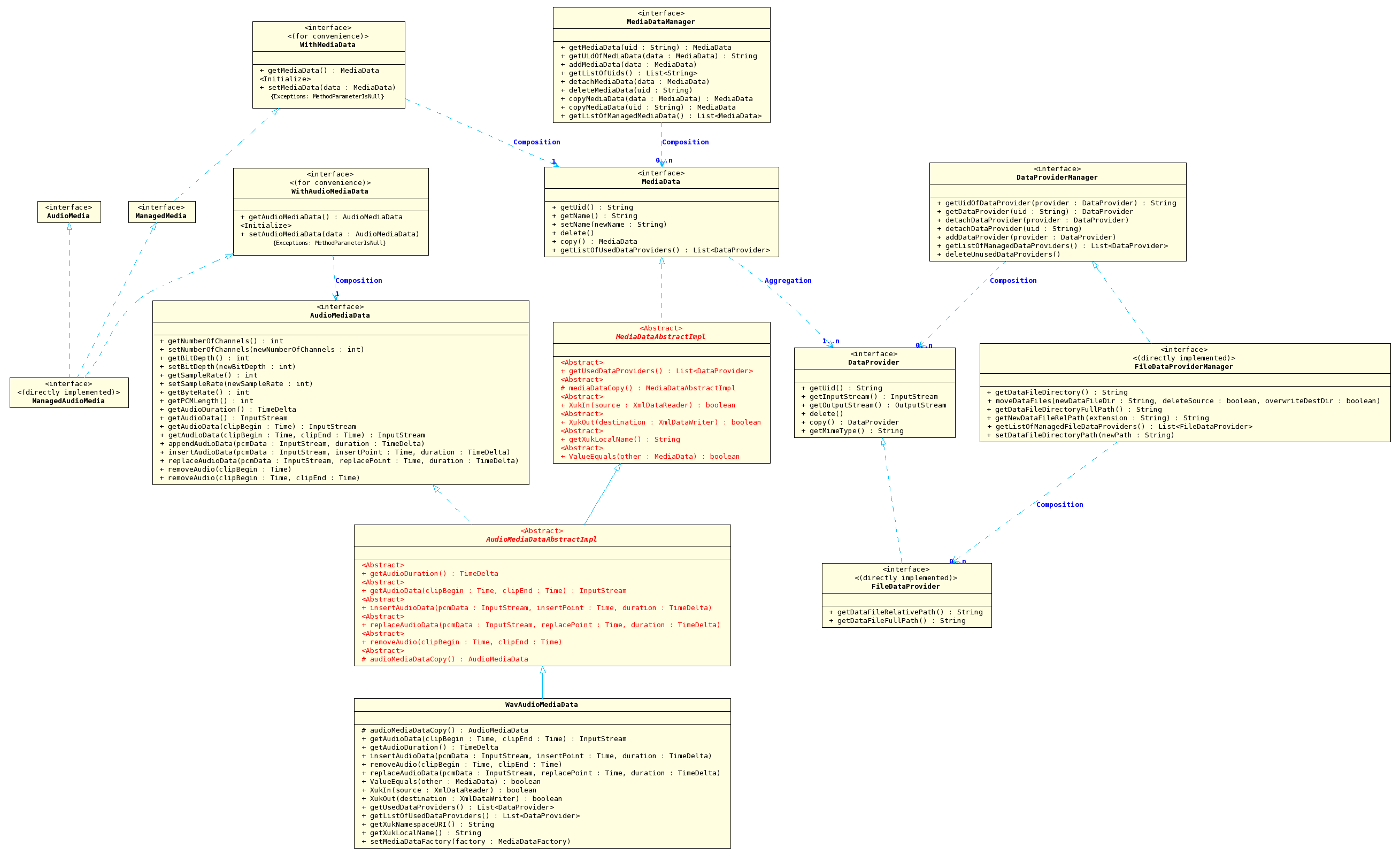 Диаграмма классов python